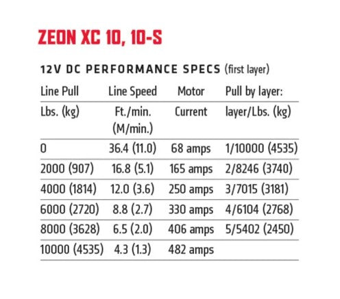 ZEON XC 10-S Winch PART NUMBER: 110510